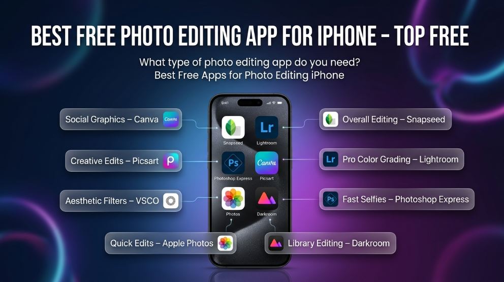 Best free photo editing app for iPhone organized by use case including Snapseed, Lightroom, VSCO, Canva and Picsart. - Technexa Hub