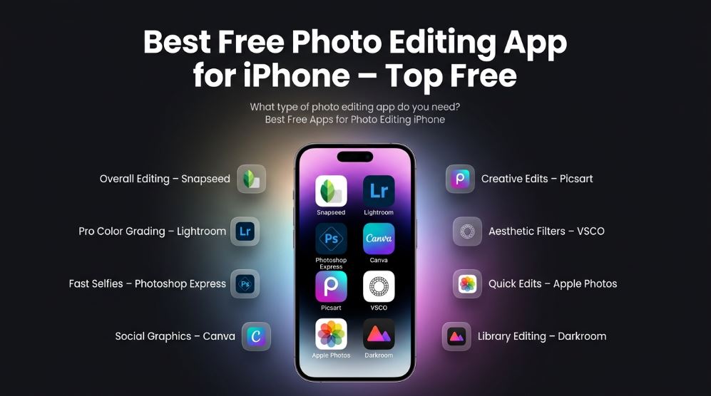 Best Free Photo Editing App for iPhone displayed on screen including Snapseed, Lightroom, VSCO, Canva and Picsart. - Technexa Hub